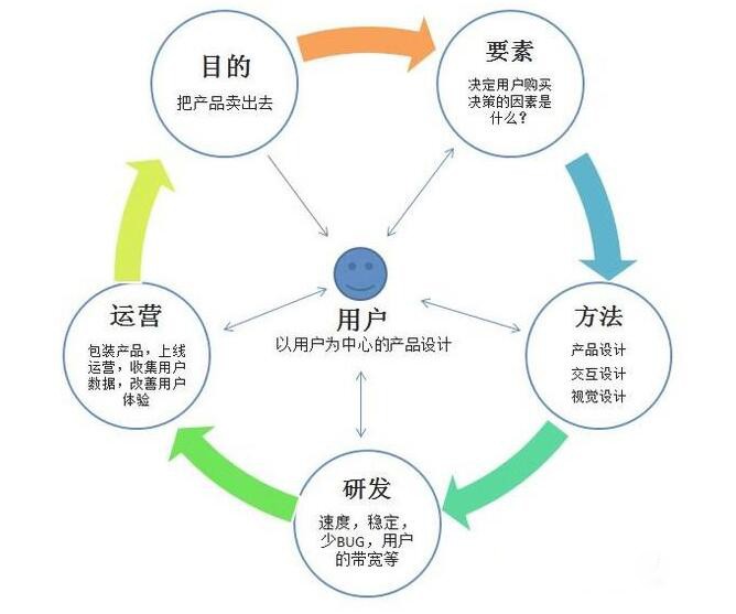 网络视频营销模式有哪些