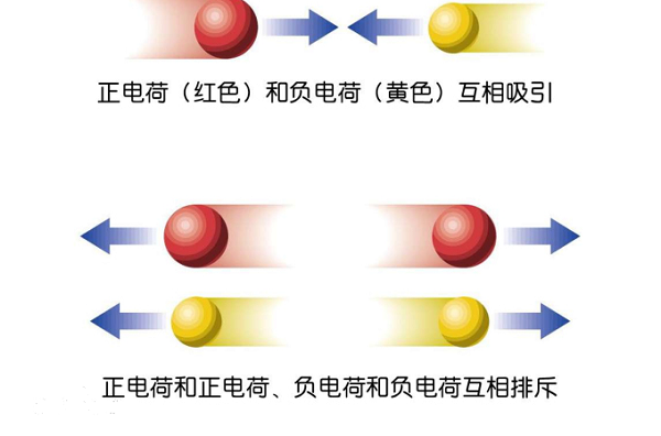 e是什么单位？