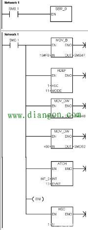 西门子S7-200系列PLC计数器的启动和复位分别由什么控制