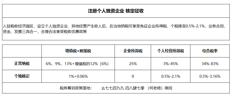 个人所得税的税务筹划方式有哪些？