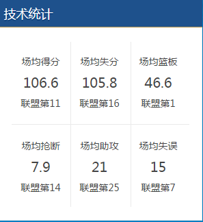 NBA雷霆和热火哪个强