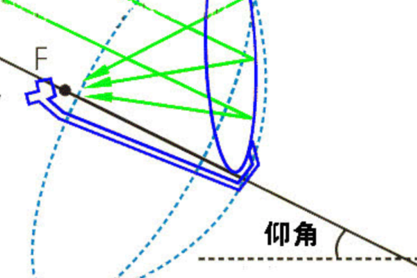 卫星电视里的台是什么CR台，有什么内容？