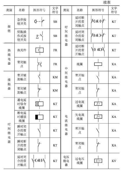 时间继电器通电延时和断电延时符号