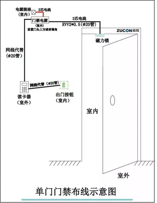 门禁闸机怎么设置