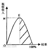 什么叫拉菲尔定律