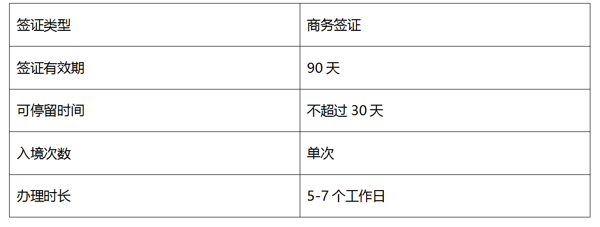 办理巴基斯坦商务签证需要什么材料？