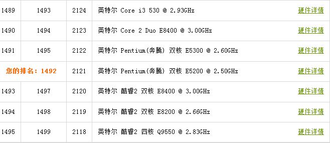 赛扬E3300超到3G频率后性能相当于哪个型号的CPU？再多超一点可以吗？