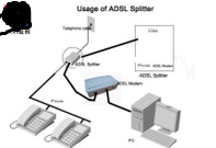电话分离器与网线的接法问题