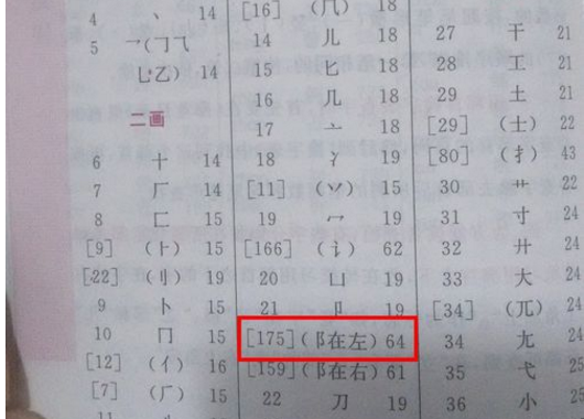 怎么查字典