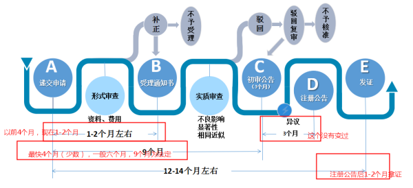 杭州如何注册商标？具体怎么做？