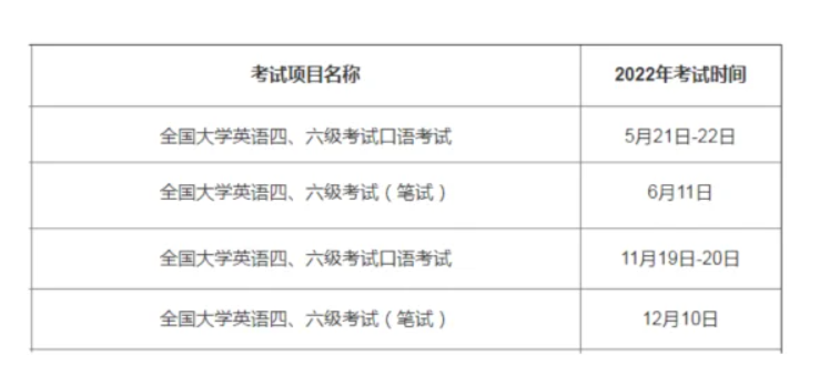 四六级证书颁发机构是哪