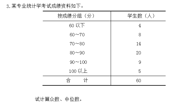 统计学第3版刘竹林课后习题答案