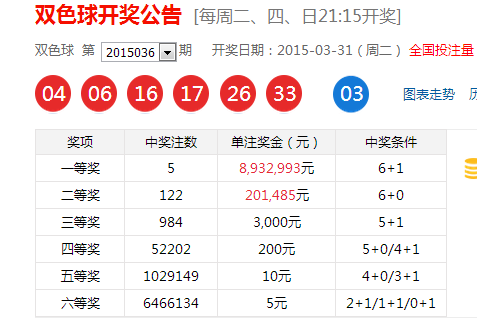 2015年3月31日双色球单注奖金是多少？