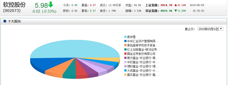 青岛高校软控集团是不是青岛科技大学控股的?