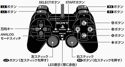 PS2龙珠Z电光火石3怎么变身和聚气