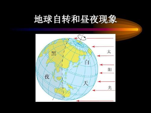 地球自转和公转分别产生了哪些地理现象