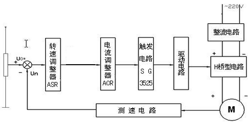 直流电机斩波调速原理