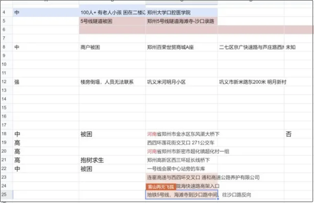 河南女孩创建救命文档，短短一天救了多名被困者，文档中哪些信息值得关注？