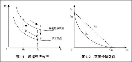 什么叫规模经济和规模不经济？