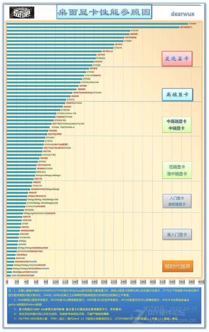 求2013年最新的显卡天梯图