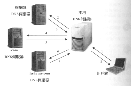 域名系统DNS的作用是