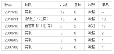 曼联的维尔贝克个人资料，身高体重和技术特点是什么？