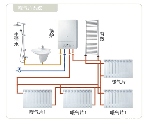 暖气的工作原理