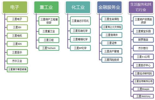 三星掌门人李在镕获刑2年半，三星在韩国到底有多大影响力？