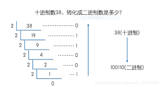 二进制是由中国的哪位名人发明的？主要发明的历史是什么样的呢？