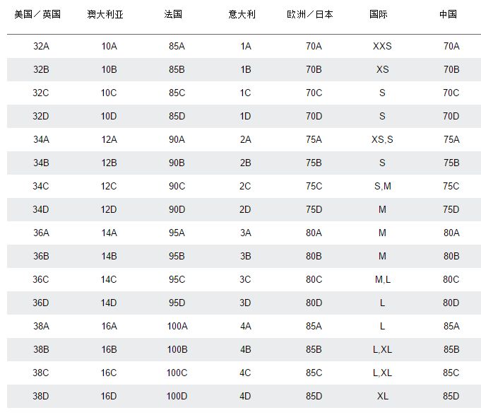 衣服尺寸里所描述的码数36、38、40、42，这些的具体尺寸是多少啊？