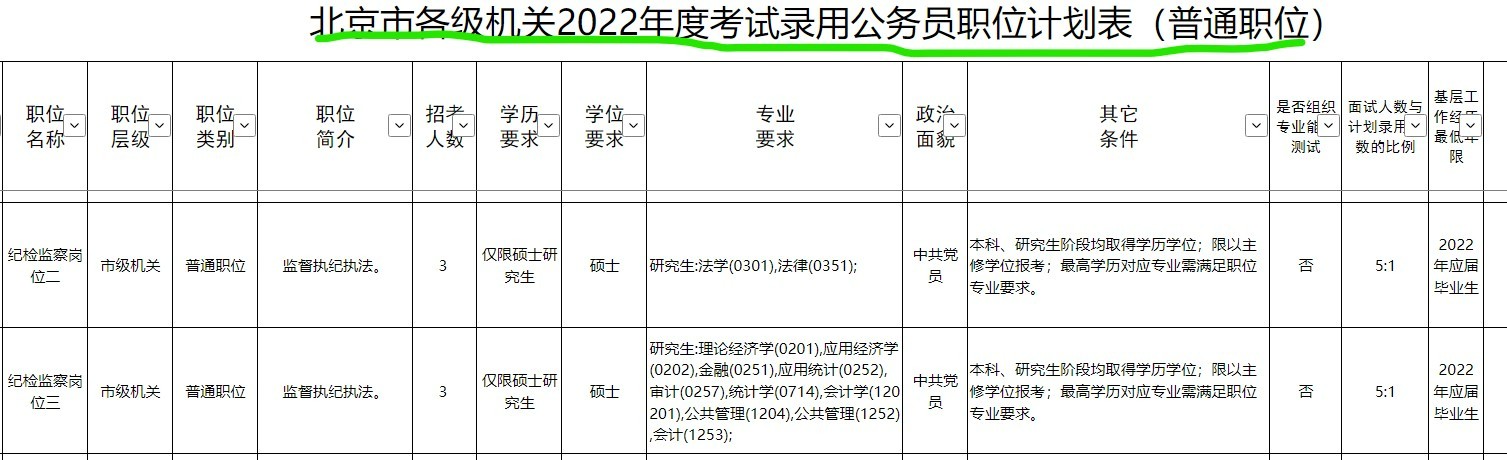 2022年北京公务员考试职位表