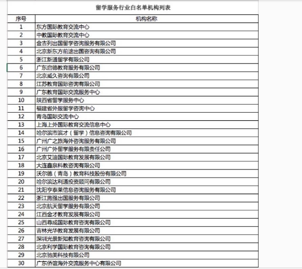 留学服务行业白名单都有哪些？