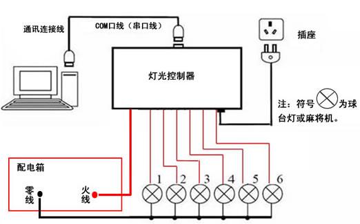 台球桌灯光怎么布线