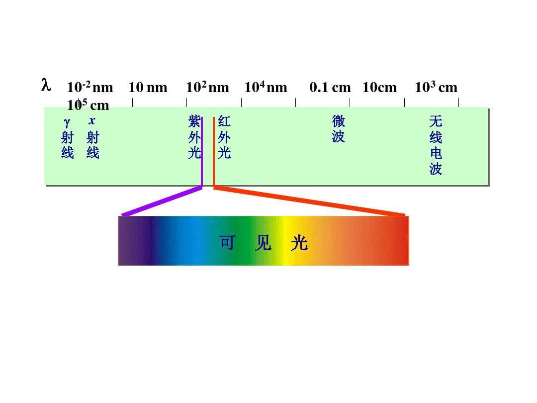 红外光谱区的范围是多少