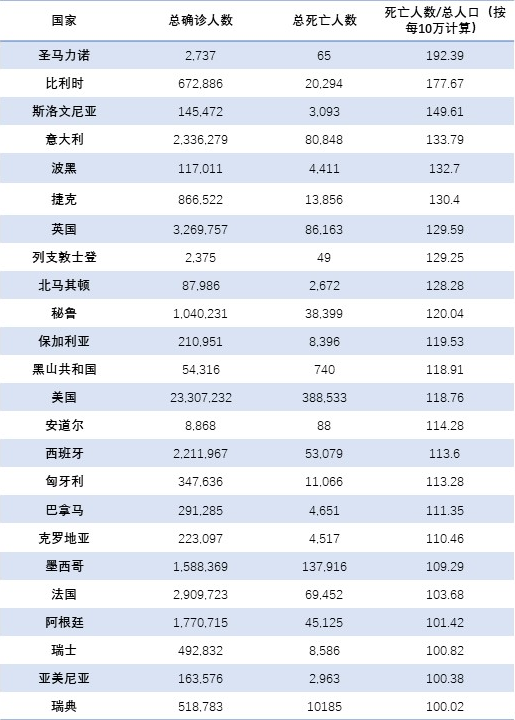 大家觉得，美国最终确诊人数会超过中国，成为全球第一吗？