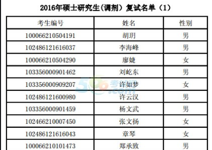 怎样在中国考研网上发布考生调剂信息