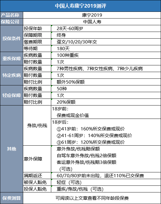 人寿的康宁终身保险就是个大骗子