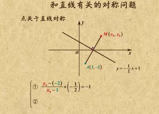 直线方程公式是什么？