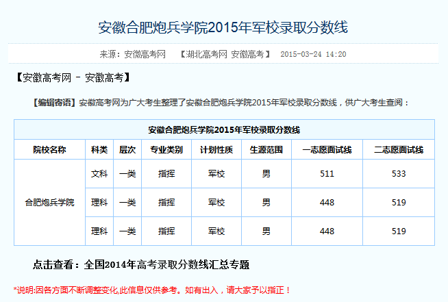 今年安徽考生上合肥炮兵学院要多少分？