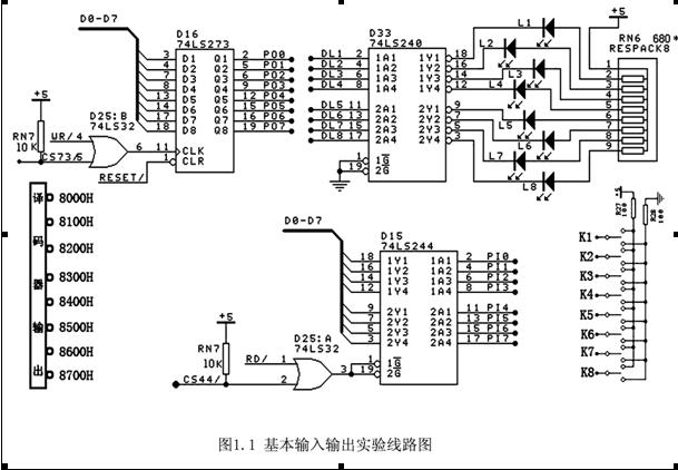 输入输出设计的输出设计