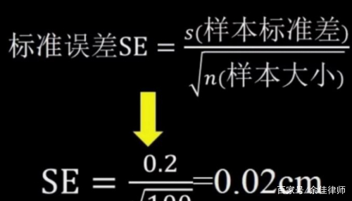 百分之95的可信区间的含义是什么