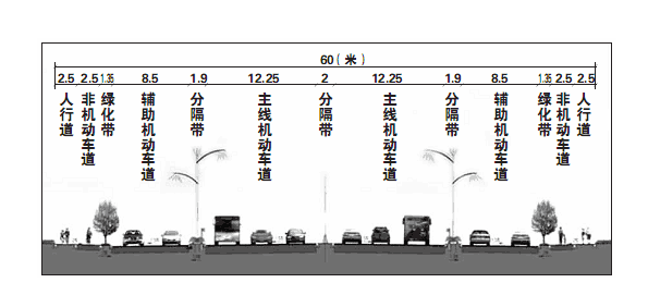 城市道路横断面有哪几种形式，各有什么特点