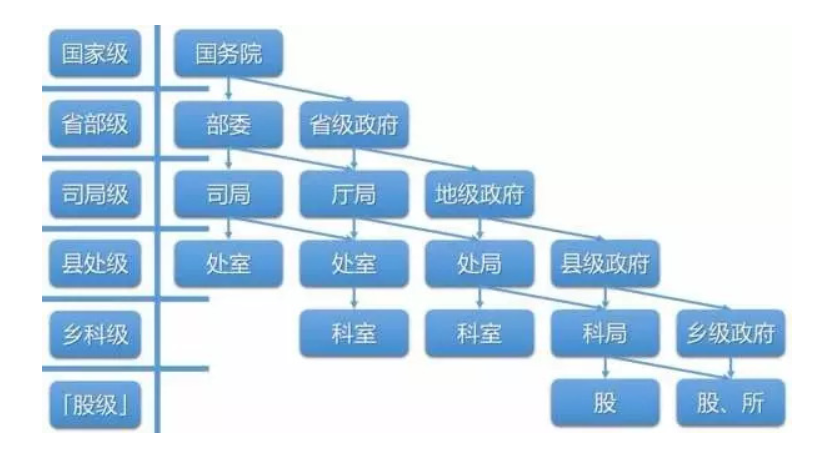 县区人大主席是什么级别