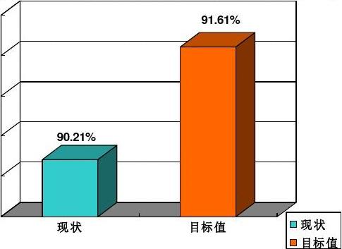 选矿产率和回收率的计算公式