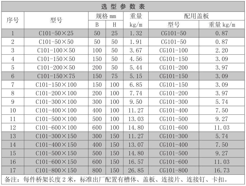 电缆桥架的规格有哪些？