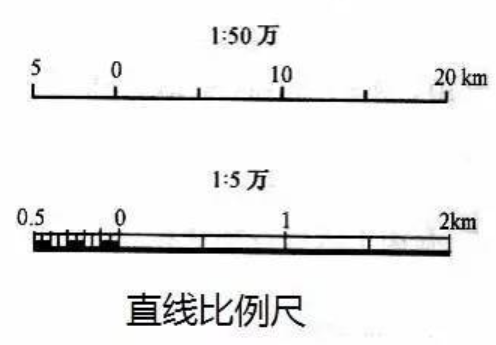 比例尺公式是什么？