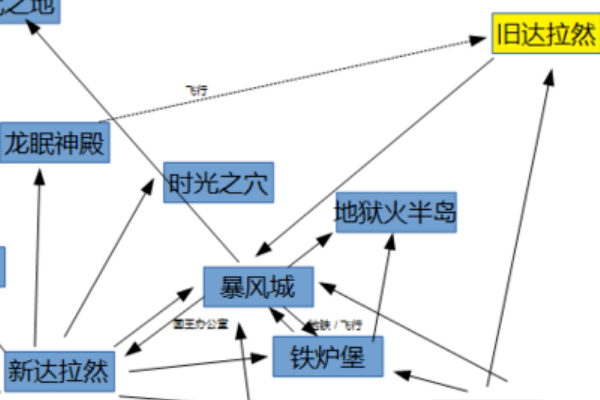 wow达拉然怎么去