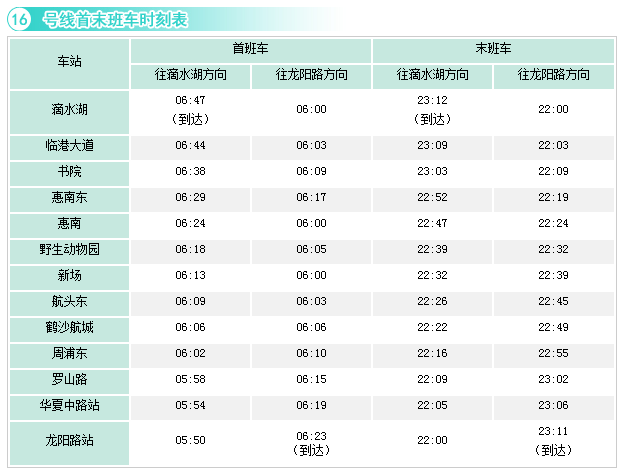 上海地铁16号线有哪些站点