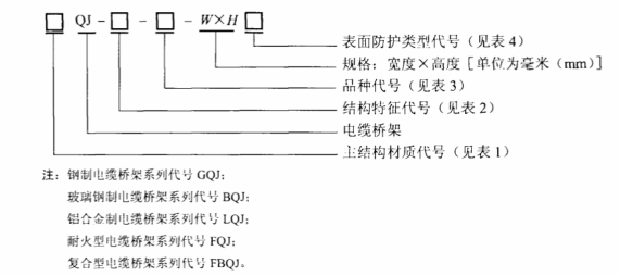 电缆桥架的规格有哪些？