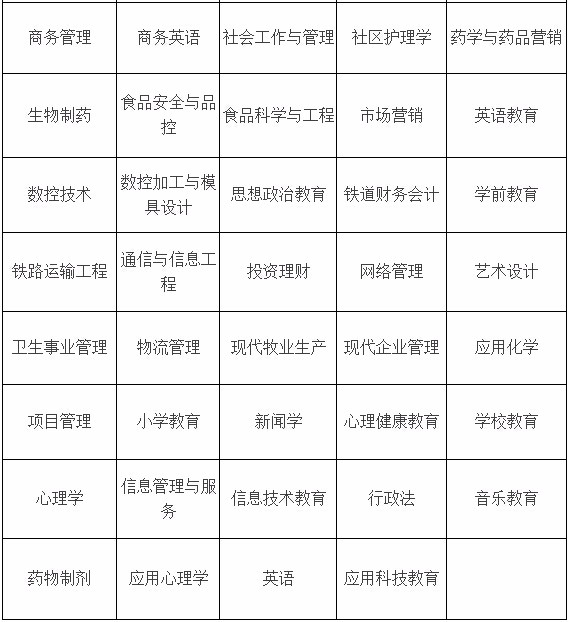 吉林大学的自考本科都有什么专业？